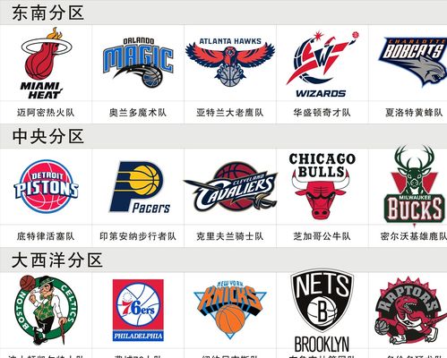 章的